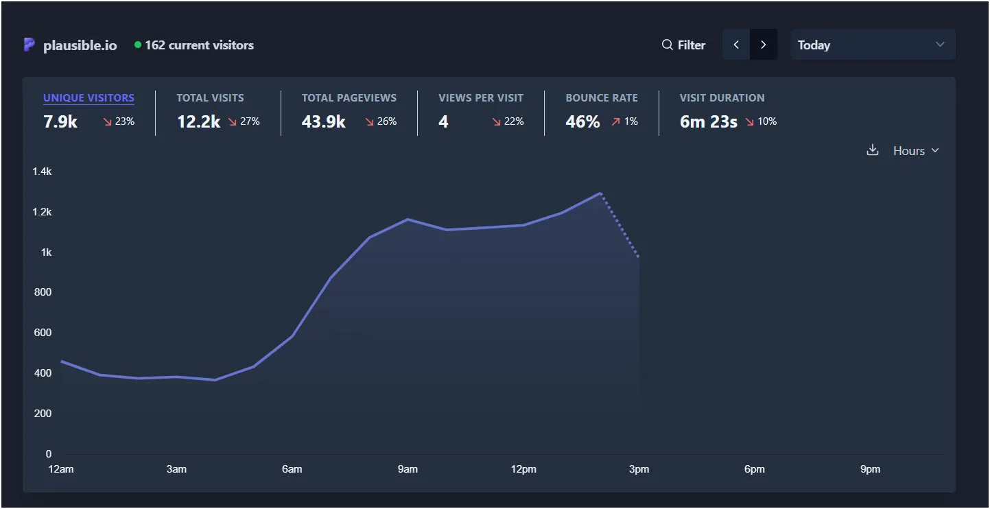 plausible-dashboard